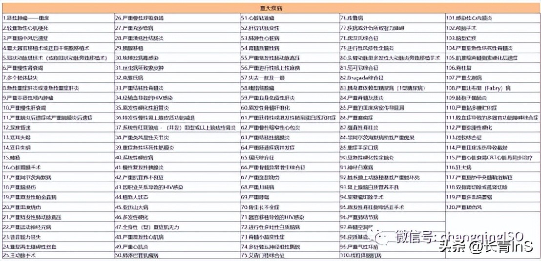 中英康享人生重疾险|公司背景强、产品保障全、增值服务好