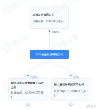 恒大文旅城投资多少钱,恒大文旅城耗资1500亿