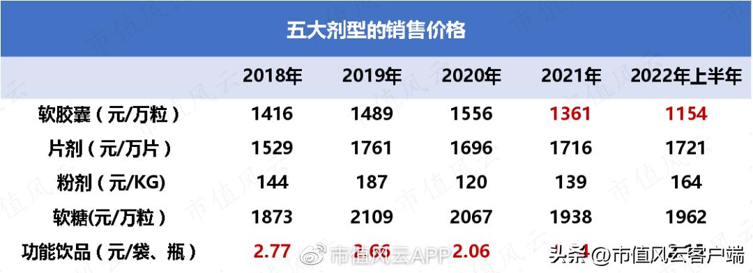 实控人妹妹违规减持,并购业绩变脸,定增突然终止:仙乐健康,玩得花