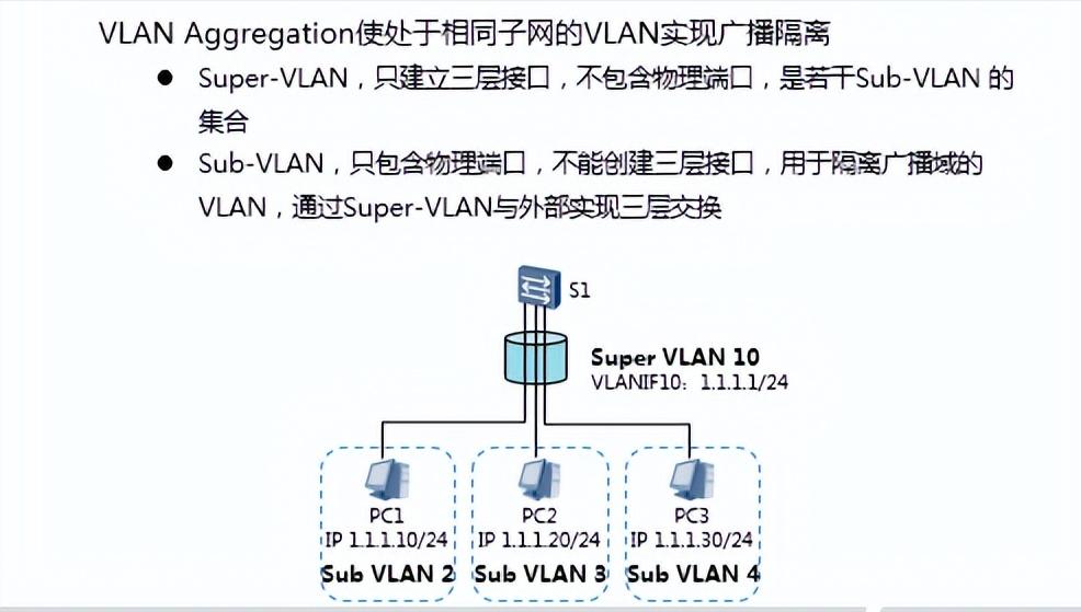 supervlan涓巑uxvlan鍖哄埆,缃戠粶宸ョ▼甯堝繀澶囩殑vlan閰嶇疆鏂规硶