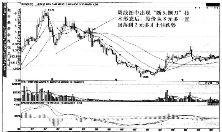 股票黄昏十字星形态,当股票出现阴十字星