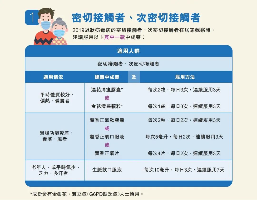 抗疫小妙招,抗疫妙招