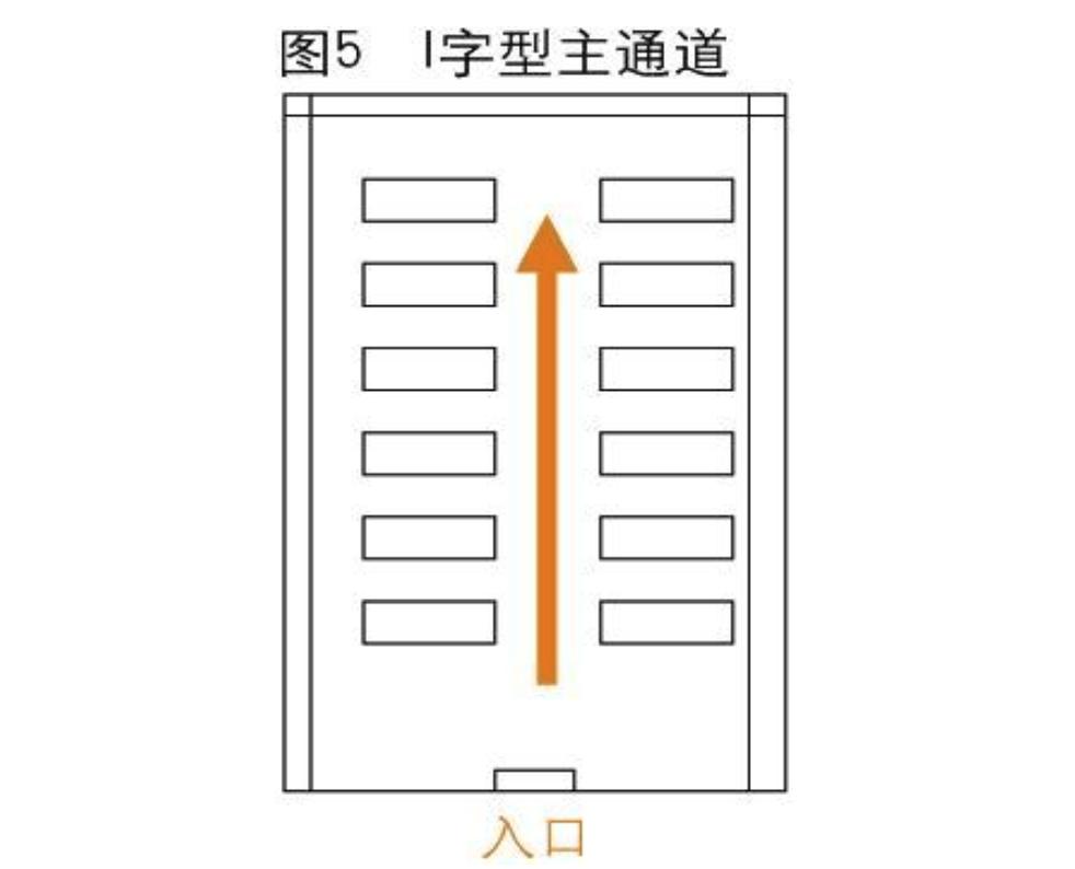 生鲜店怎么选址赚钱,怎么布局小型生鲜店