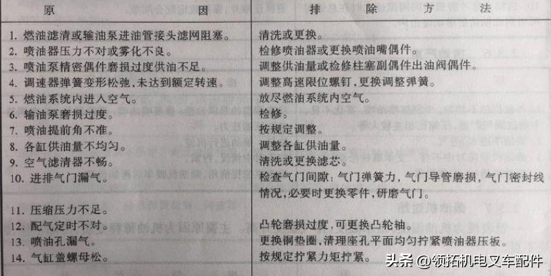 叉车can通讯故障怎么解决,电动叉车常见故障排除