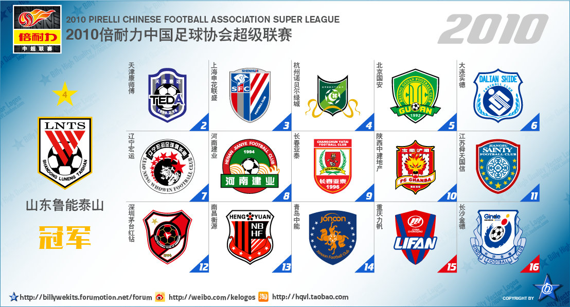 中国足球顶级联赛排行,中国足球顶级联赛
