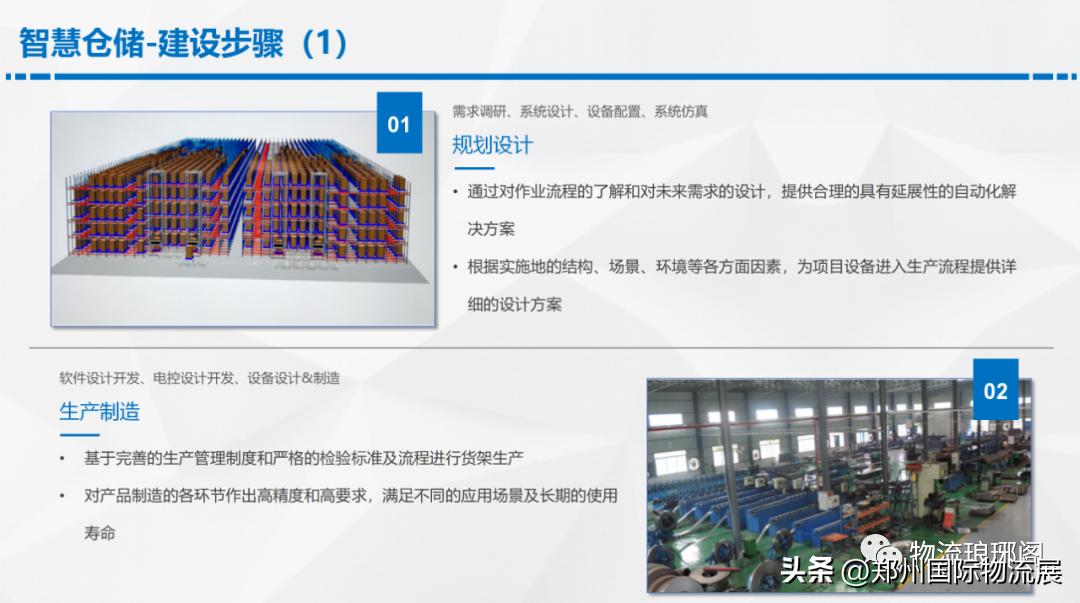 智能仓储物流规划方案,数字化智能仓库解决方案