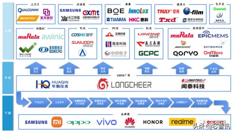 龙旗科技上市首日涨幅限制,龙旗电子和小米
