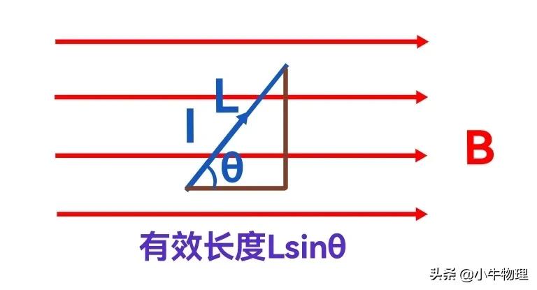 安培力在磁场中的有效长度,安培力中的l是什么长度