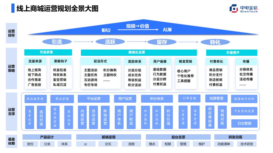 积分商城如何开通,建行积分商城app下载