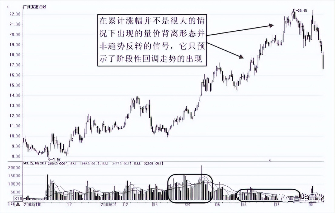 股市量能形态,股市成交量运用技巧