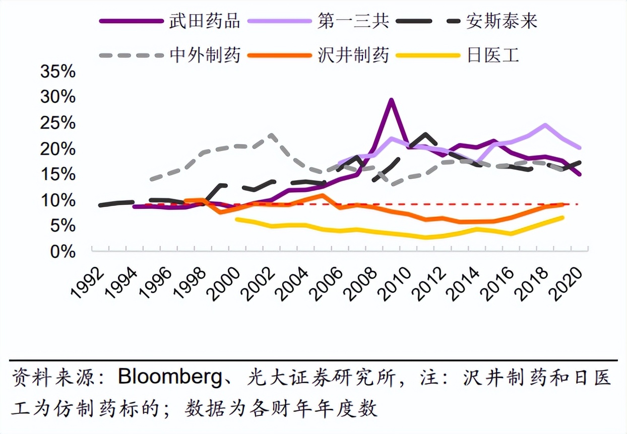 日本老龄化下的十倍股,日本老龄化期间银行股表现