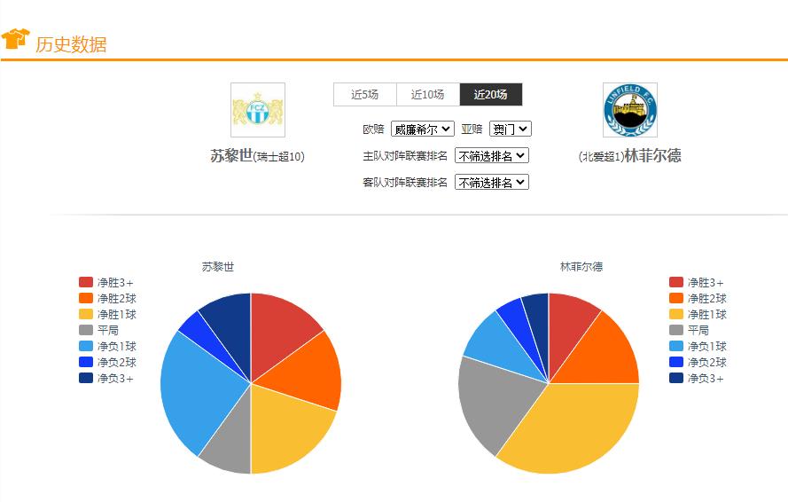 足球竞彩今日推荐半全场,足球竞彩推荐今日欧罗巴