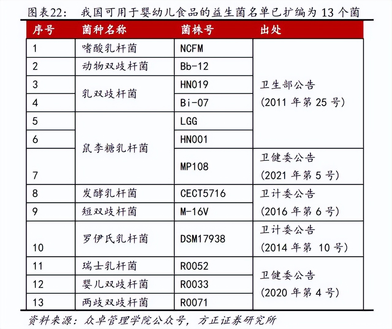益生菌有副作用吗可以长期服用吗,益生菌有用吗肠胃不舒服