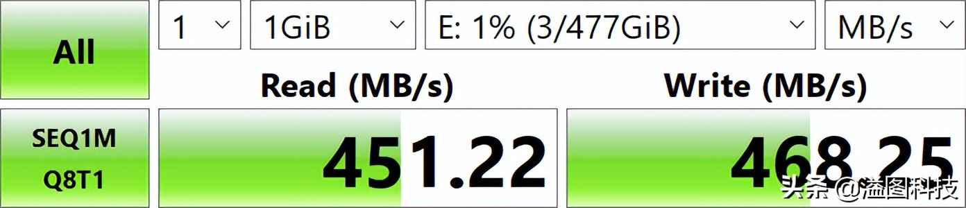 cfe卡优点,cfe卡多少g够用