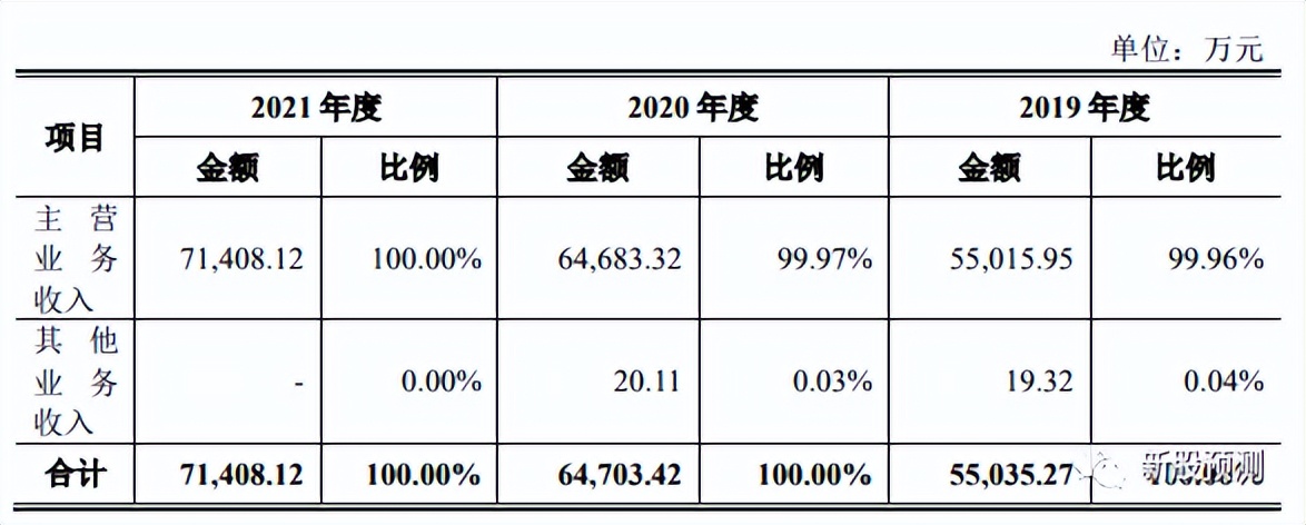 凡拓数创的3D技术,301313凡拓数创发行价