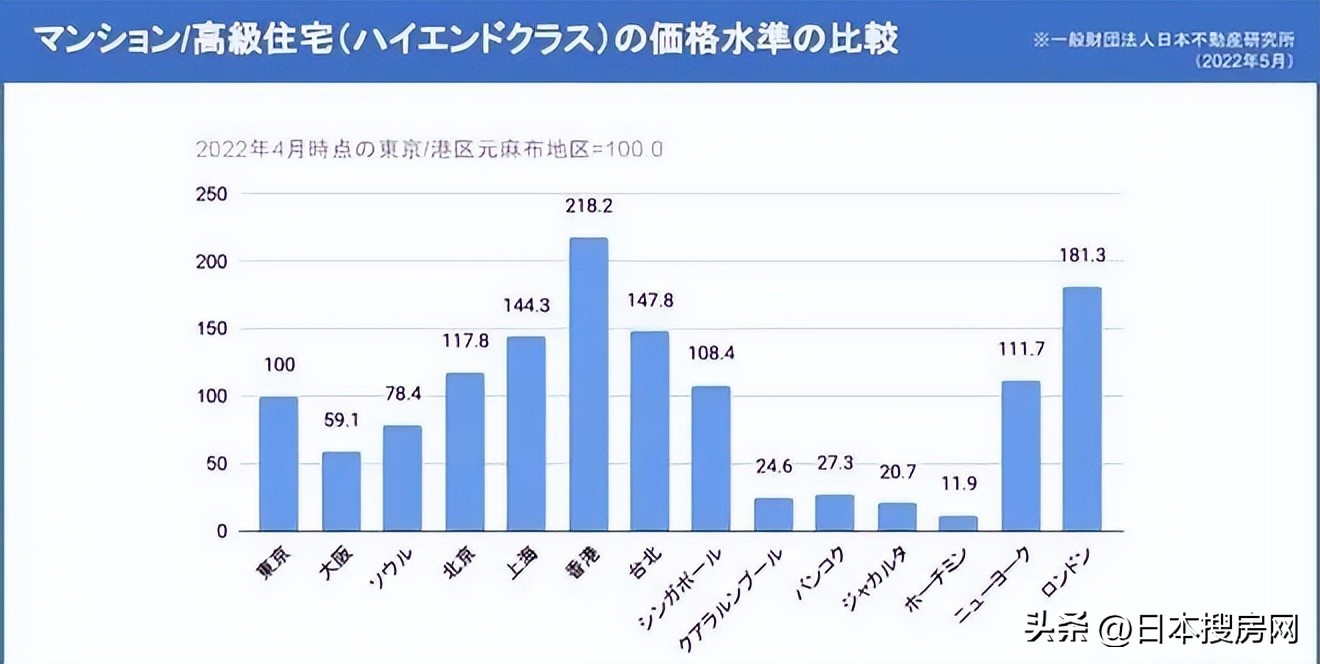 日本投资房产有哪些好处,日本投资哪种房子最划算