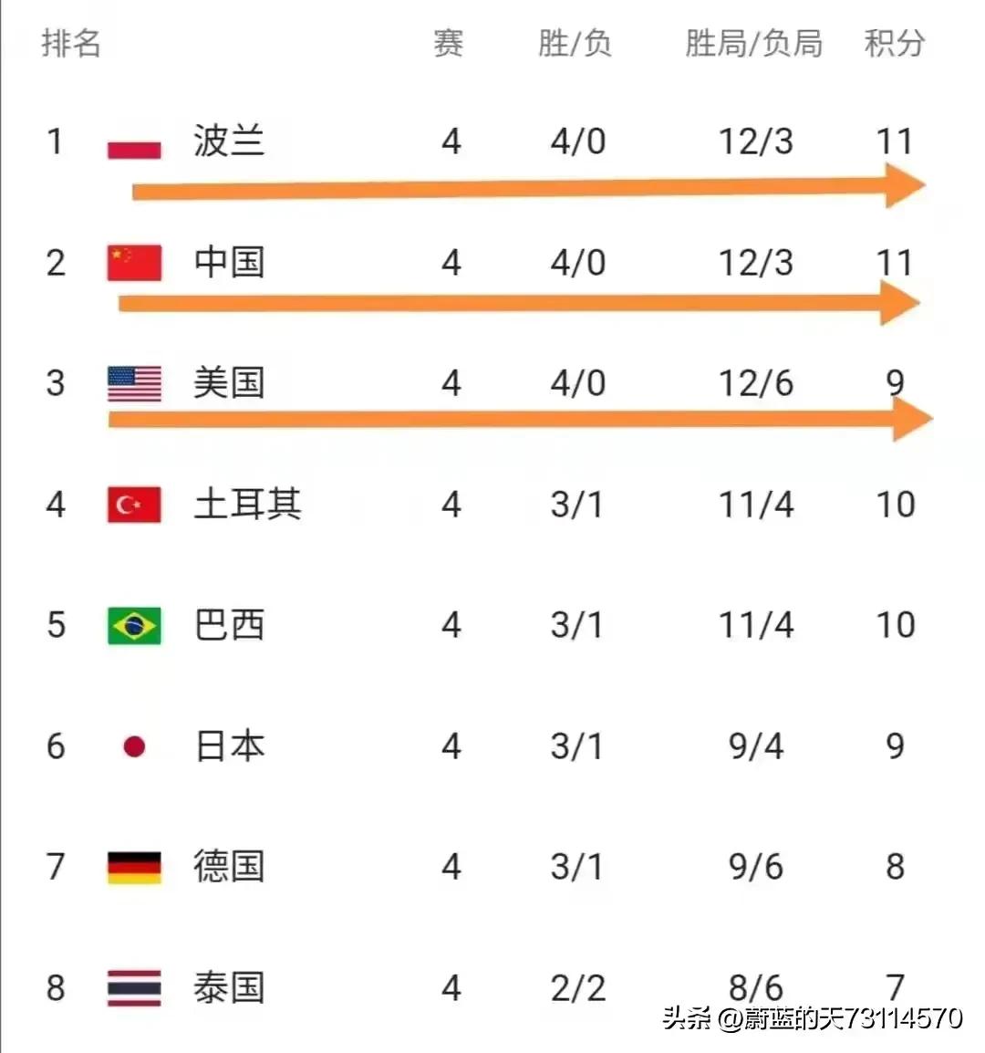 世联赛有什么意义,世联赛什么意思