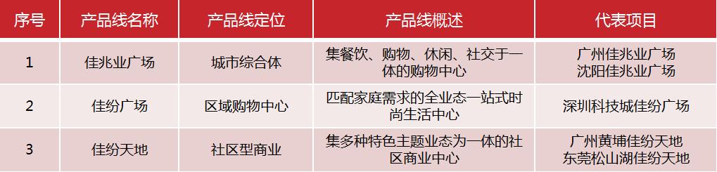 鍩庡競鍦版爣鍟嗕笟骞垮満,鍟嗕笟骞垮満鍦版爣