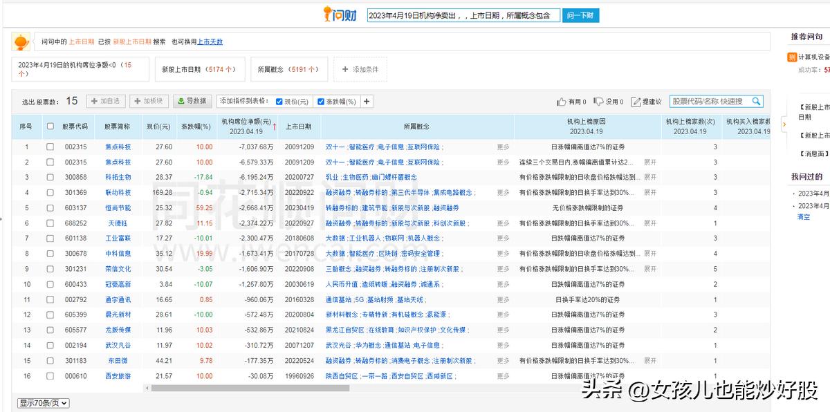4月16日复盘分析,4月17日复盘分析