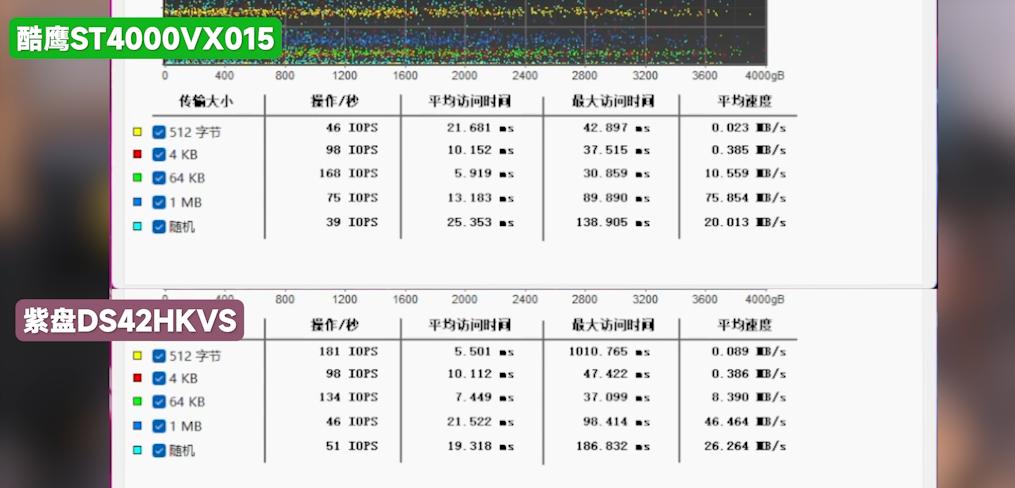有没有值得购买的4t固态硬盘,4t硬盘性价比最高的品牌