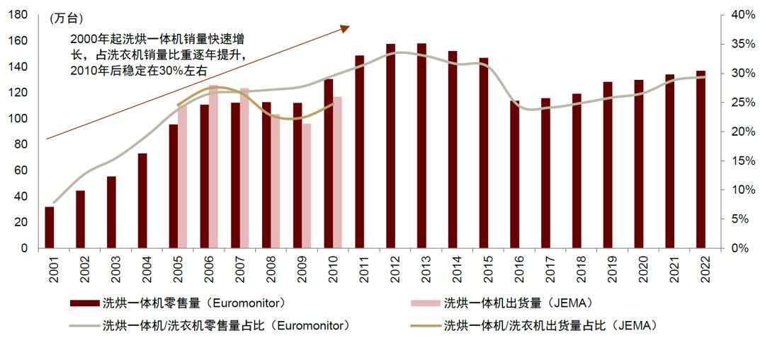 智能干衣机十大品牌,节能干衣机