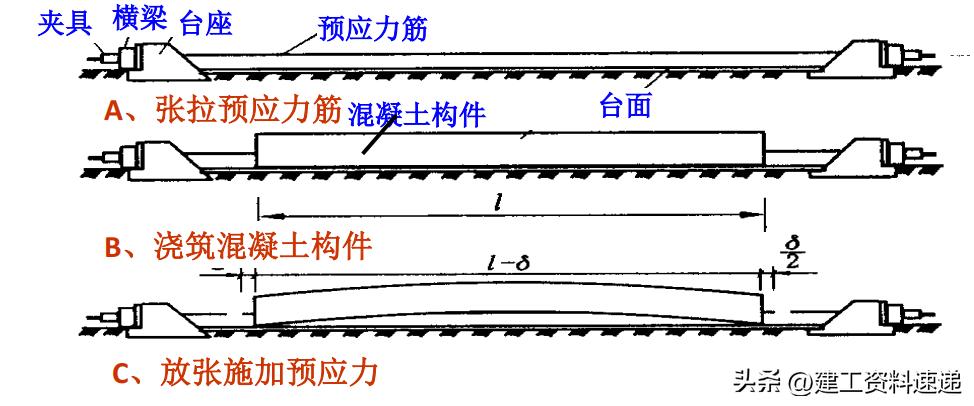 钢筋混凝土识图基础知识,规范解读混凝土结构钢筋