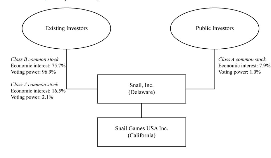 蜗牛游戏近况,蜗牛游戏还在吗