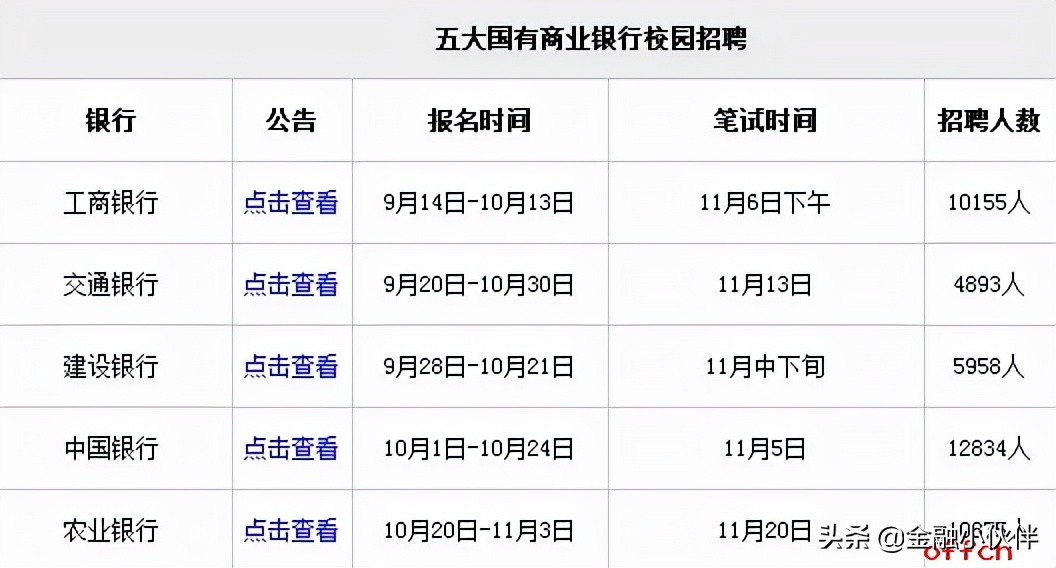 为什么网上所有专业都在劝退,为什么网上的人都在劝退