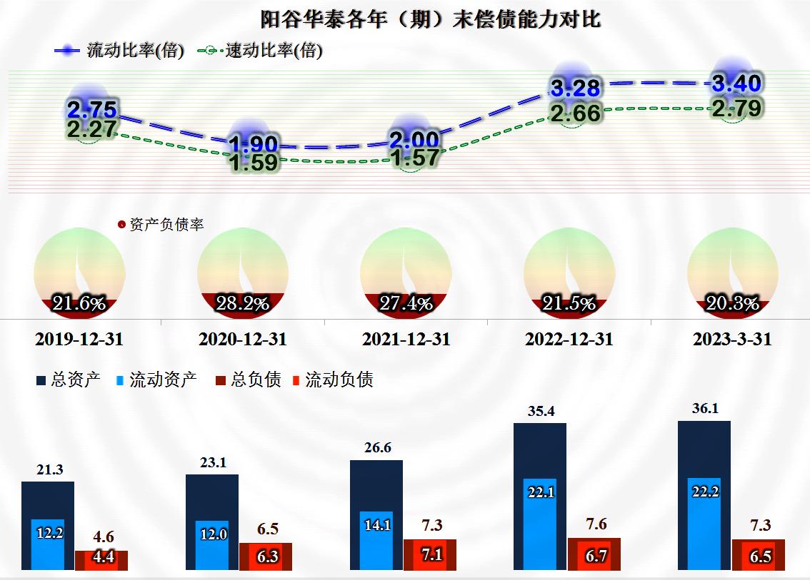 阳谷华泰行业地位,华泰橡胶助剂
