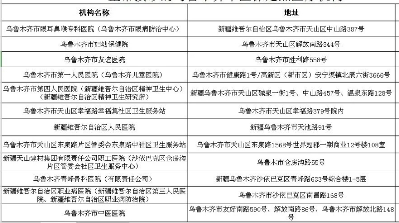 看过来，正常接诊的乌鲁木齐市医保定点医疗机构名单来了