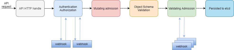 k8sconfigmap的使用,k8sdashboard使用