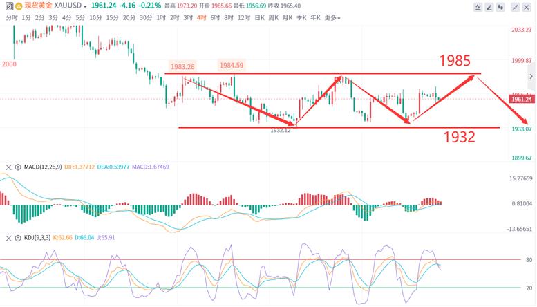 6.16黄金行情分析,6.12黄金行情分析