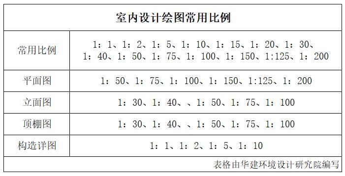 室内设计施工图符号识图教程,室内设计su全景图制作