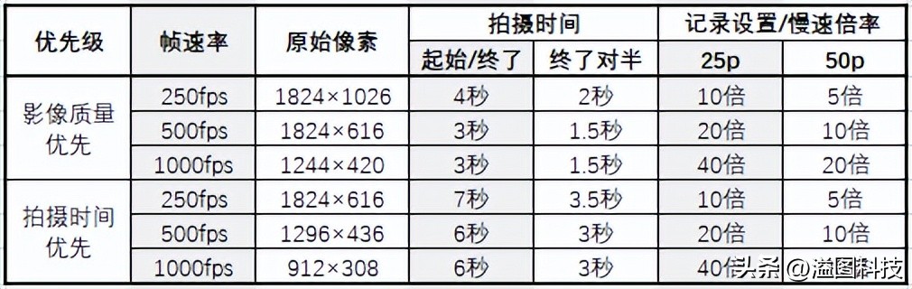 黑卡卡片相机推荐,值得入手的几款卡片相机