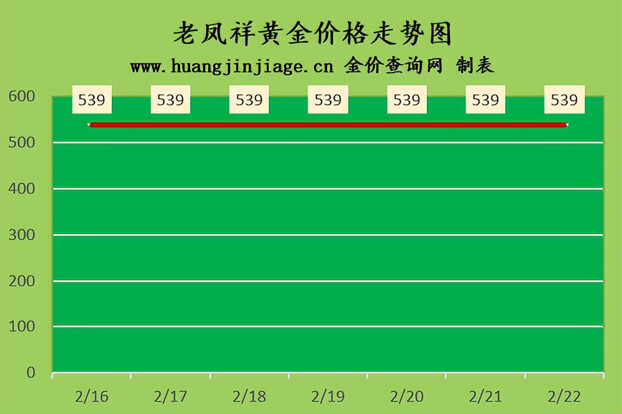 今日金价多少一克今日黄金走势图,今日金价走势现在黄金多少钱一克