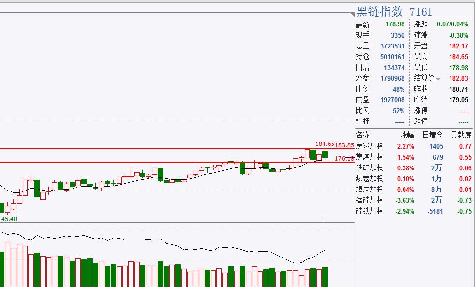 煤炭价格下跌利好钢铁不,预计煤炭明天会反弹吗
