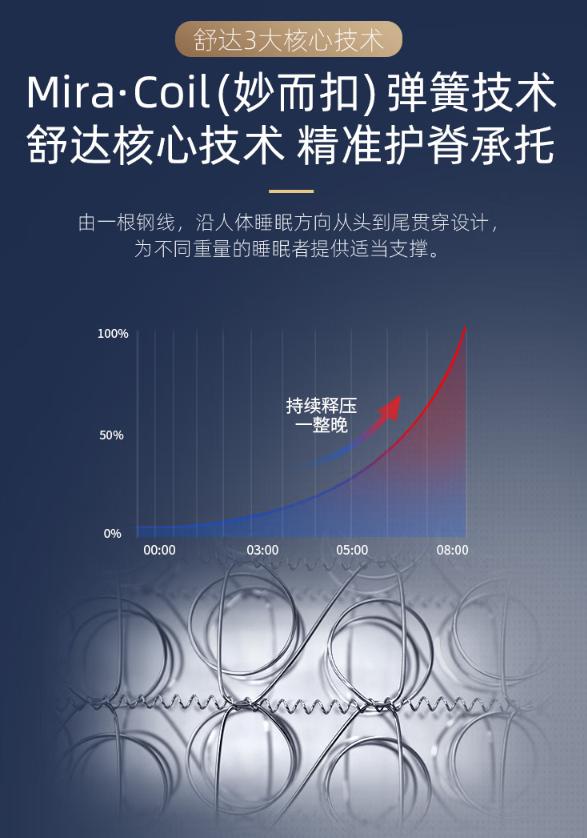 床垫行业的现状和未来,揭露床垫行业