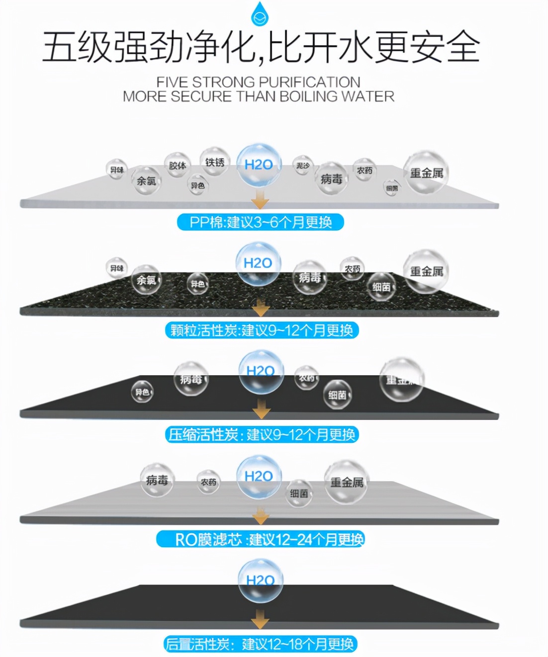 净水器滤芯更换贵吗,净水器的滤芯太贵没必要换