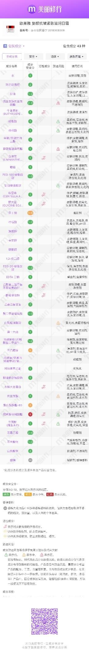 面霜和乳液的区别,春天适合用乳液还是面霜