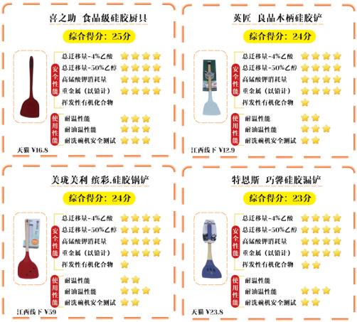 激情下单前先看这里!实测20款!超全超实用!
