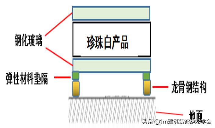 玻璃和玉石材质有什么区别,透光玉石玻璃是什么