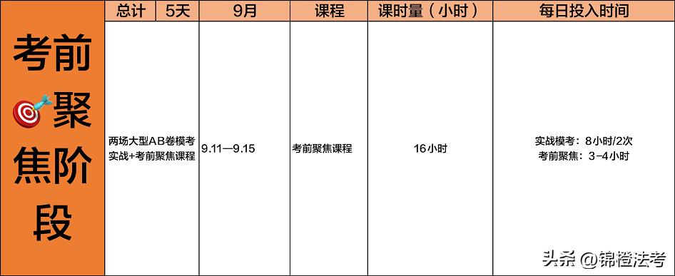 太卷了！众法考名师2023年内部课相继发布！柏浪涛内部课有大变革