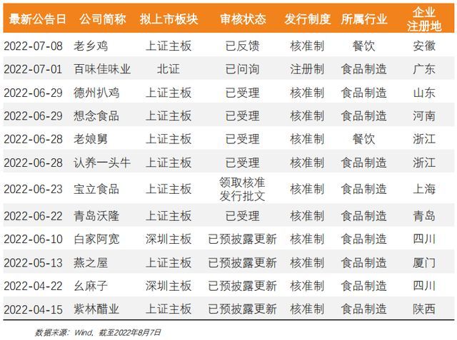 餐饮企业资本化,餐饮连锁化资本化