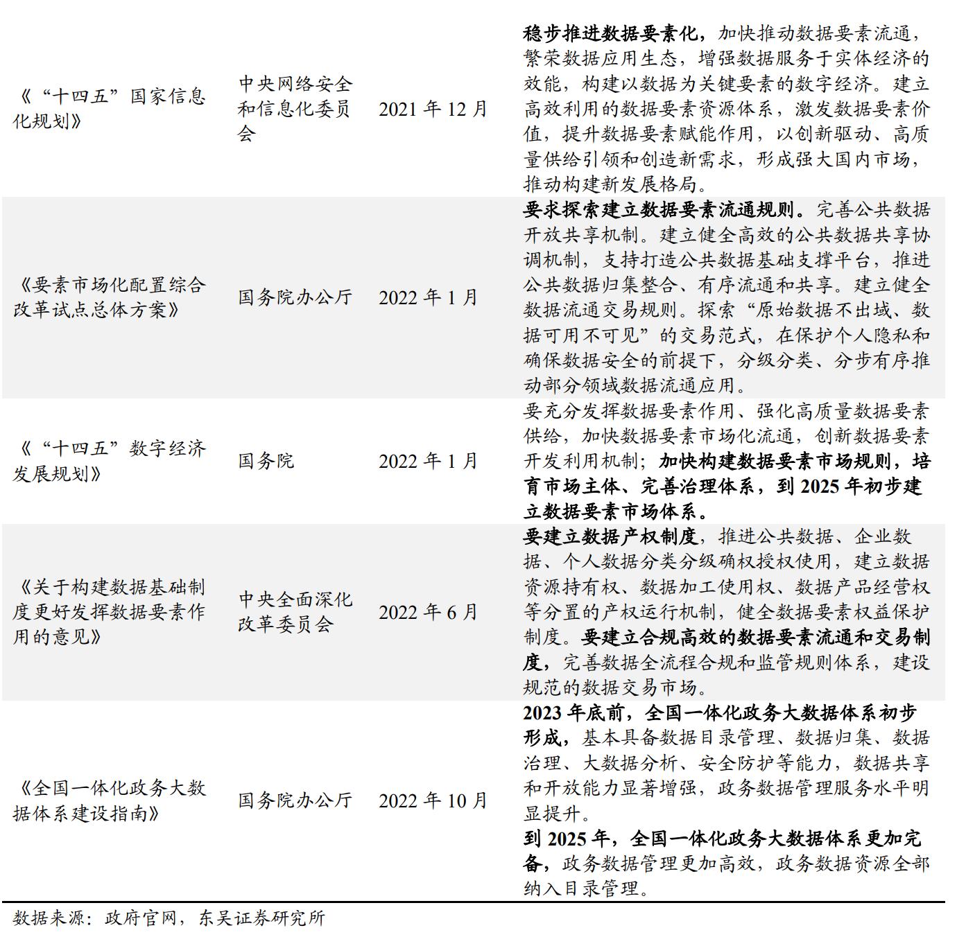 仪电集团与云赛智联,上海仪电和云赛智联的关系