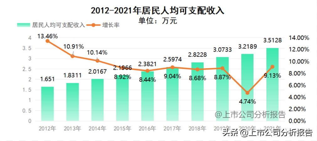 中国平安投资价值分析2021,中国平安投资价值研究