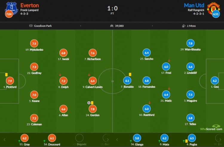 c罗输球怒摔手机,输球后的c罗