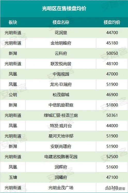 深圳核心地区房价50w,深圳总价500万房子