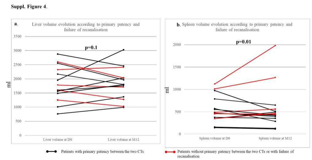 ​单纯门静脉再通术治疗非肝硬化性慢性肝外门静脉阻塞引起的重度…
