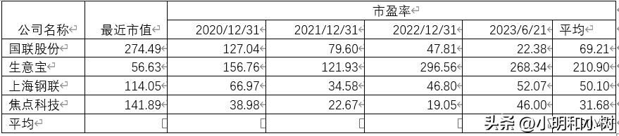 玻璃行业战略分析,日用玻璃行业分析