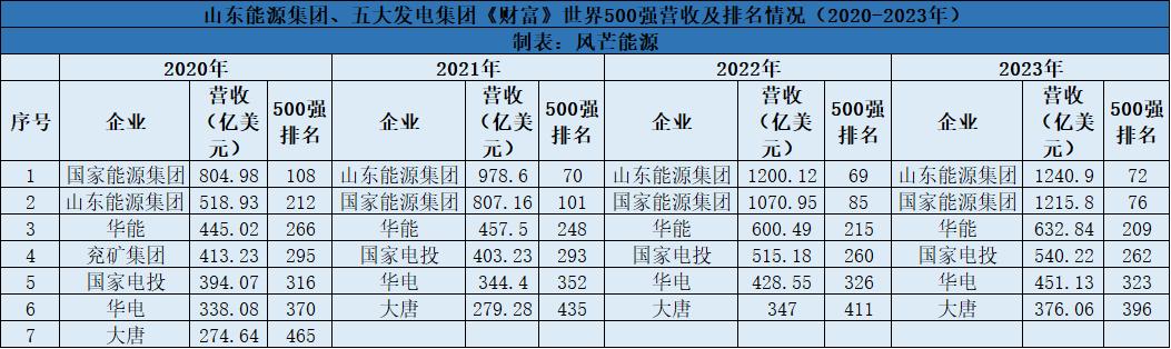 山东能源重组吗,山东能源转型升级方案